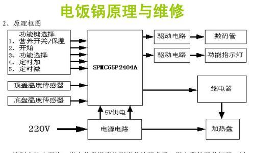 燃气电饭煲不工作怎么办？维修步骤和常见问题解答？  第2张
