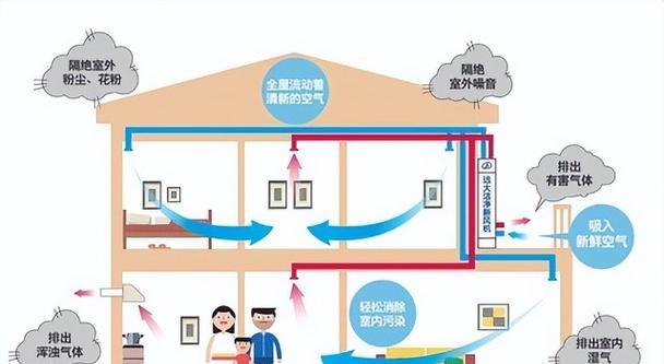 中央空调下面出现空气怎么办？如何有效解决？  第2张