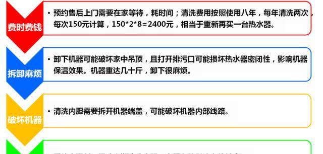 热水器内胆清洗方法是什么？多久需要清洗一次？  第1张