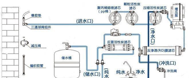 净水器工作原理是什么？遇到故障该如何解决？  第2张