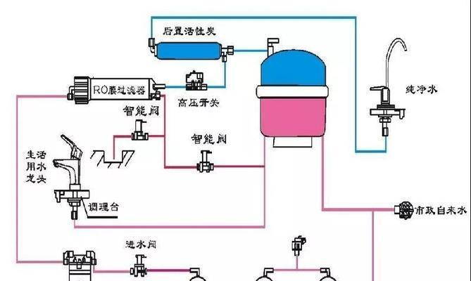 净水器工作原理是什么？遇到故障该如何解决？  第3张