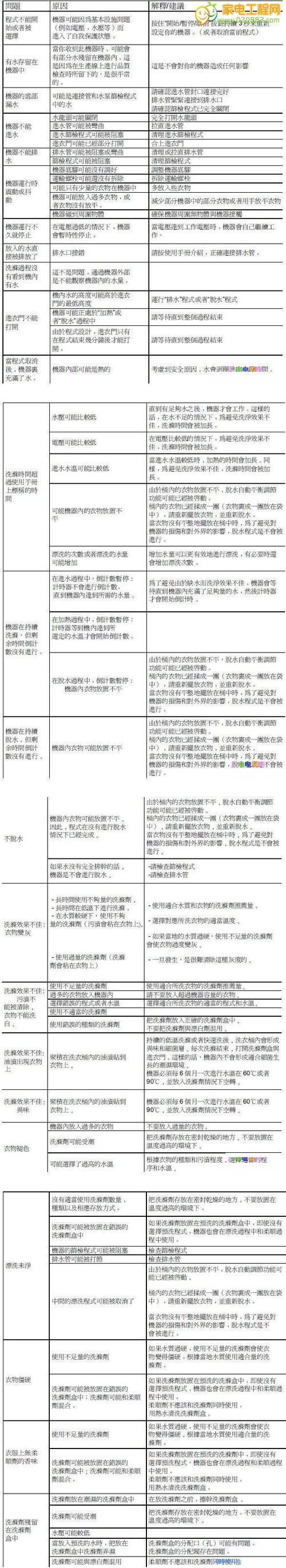 洗衣机显示DE和H是什么意思？怎么修？  第1张