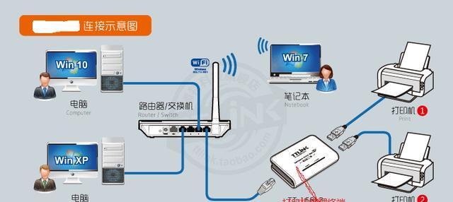 xp系统如何设置打印机共享？遇到问题怎么办？  第1张