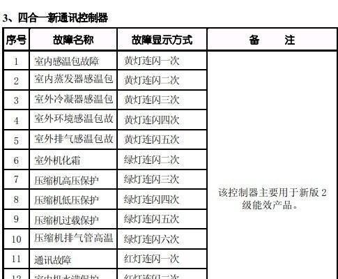 日立空调出现f04故障代码是什么原因？如何解决？  第2张