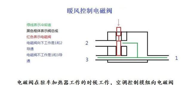 空调不制热是什么原因？如何快速解决？  第2张