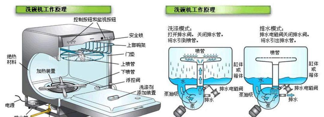 净水器进水阀门爆裂了怎么办？原因和解决方法是什么？  第3张