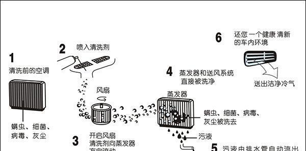 玉环油烟机清洗技巧有哪些？如何保持油烟机长期高效运行？  第2张