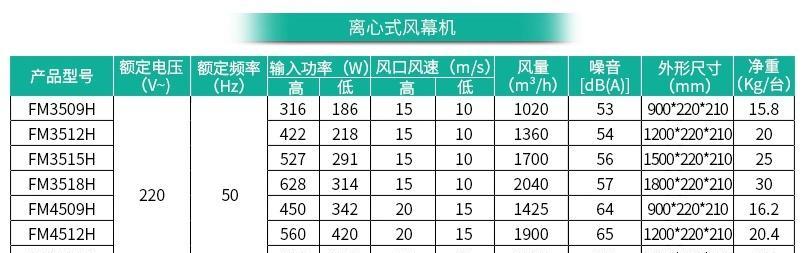风幕机常见故障有哪些？如何快速解决？  第2张