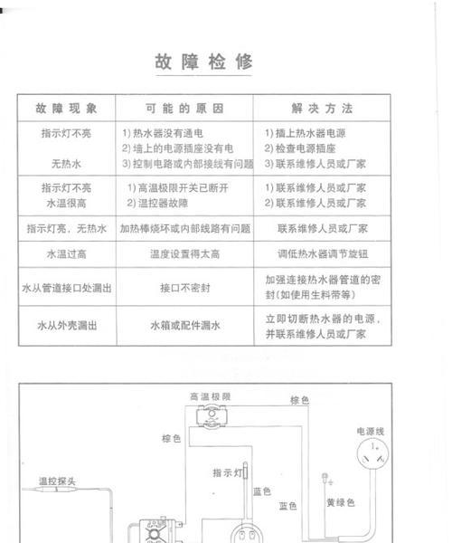 史密斯热水器指示灯不亮？可能是什么原因导致的？  第3张