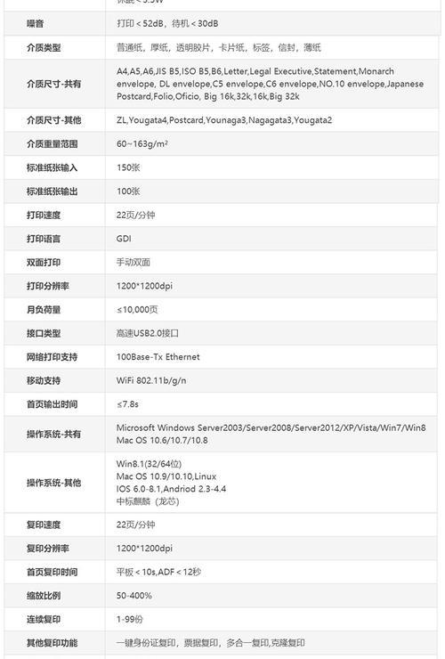 震旦复印机出现故障代码怎么办？如何快速解决？  第2张