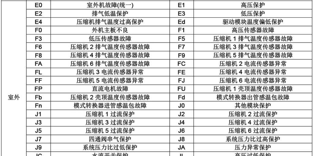 河北中央空调维修价格是多少？常见问题有哪些解决方法？  第3张