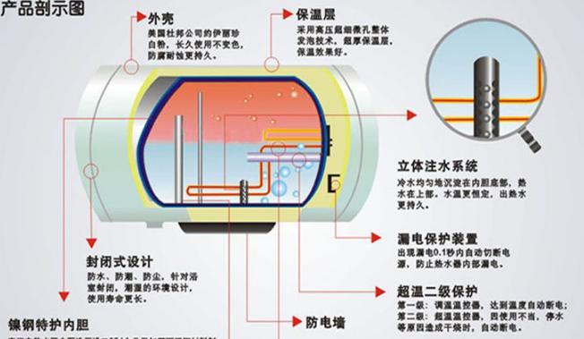家里热水器老是不热怎么办？快速解决方法有哪些？  第2张