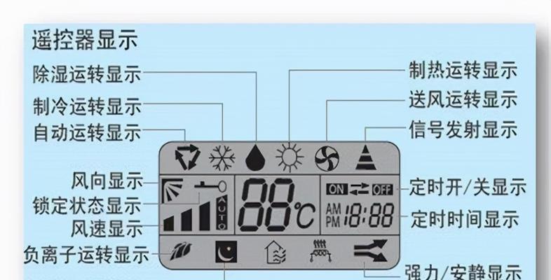 格力空调显示e1故障代码是什么意思？如何快速解决？  第2张