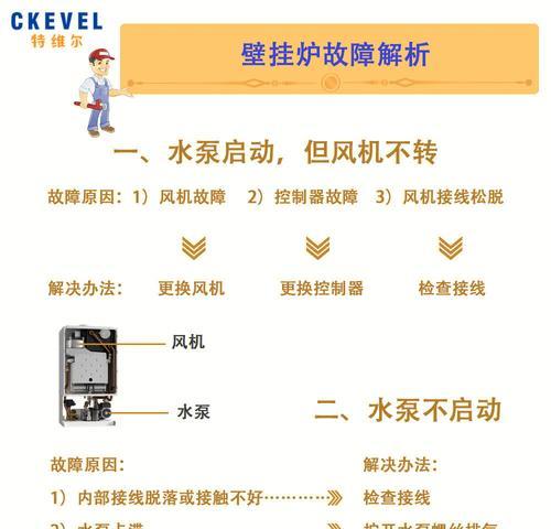 壁挂炉屏幕显示故障怎么办？如何快速解决？  第2张