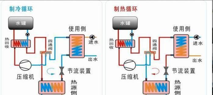 中央空调风管主机清洗方法是什么？如何进行有效清洗？  第3张