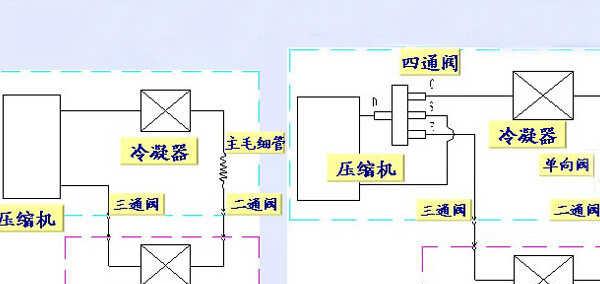 空调制冷不了维修处理？  第1张