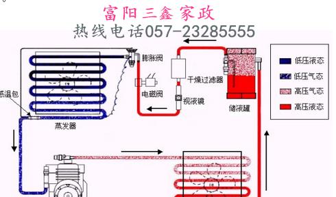 空调制热噪音大怎么办？实用解决方法有哪些？  第3张
