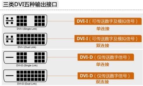 电脑显示器出现红绿蓝颜色问题怎么解决？  第2张