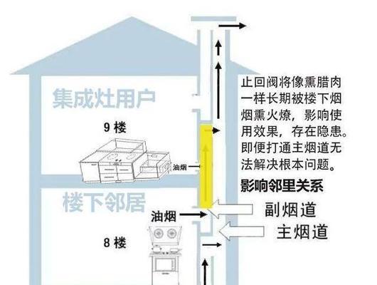 集成灶烟道太小影响排烟怎么办？有效解决方案是什么？  第1张