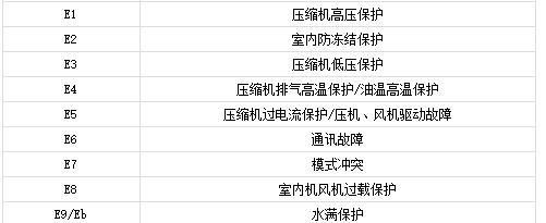 空调屏幕显示E1错误是什么原因？如何解决？  第3张