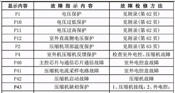 新科空调显示e1e2e3e4e5是什么意思？如何解决？  第3张