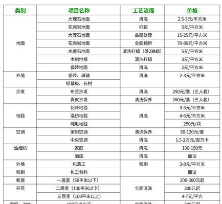 临海油烟机清洗多少钱？标准化清洗流程是什么？  第1张