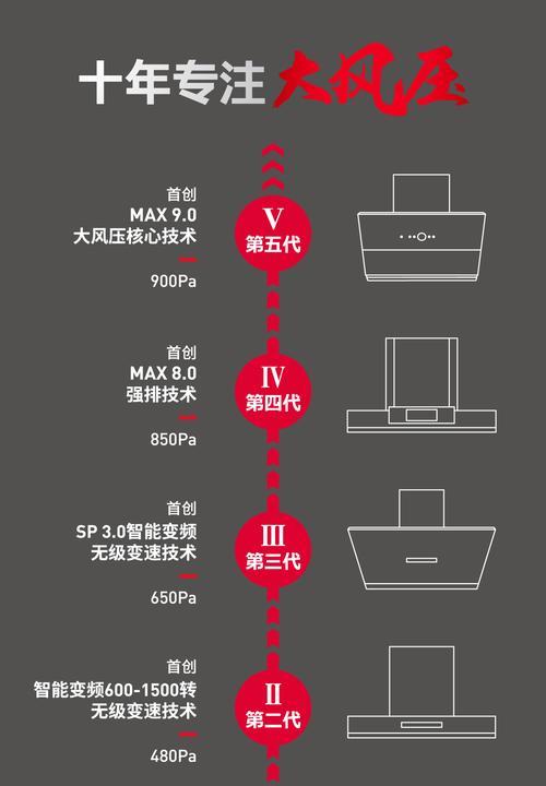 如何高效报修油烟机（学会正确报修油烟机）  第1张