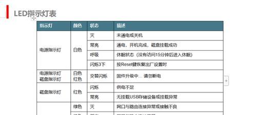 小松鼠壁挂炉显示EA故障原因解析（探究小松鼠壁挂炉显示EA故障的原因和解决方法）  第2张