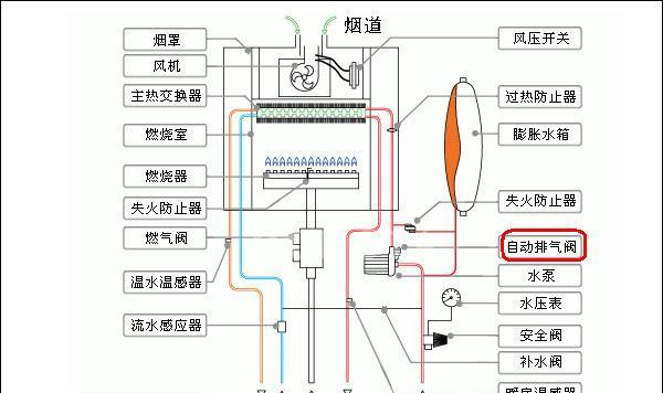 壁挂炉气管有压力的解决方法（有效缓解壁挂炉气管压力的关键措施）  第1张