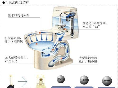 解决松下马桶水温灯一直闪的方法（松下马桶水温灯闪烁频繁的解决方案）  第1张