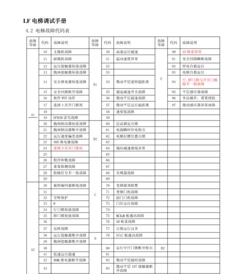中央空调日立故障代码解析（了解日立故障代码）  第3张