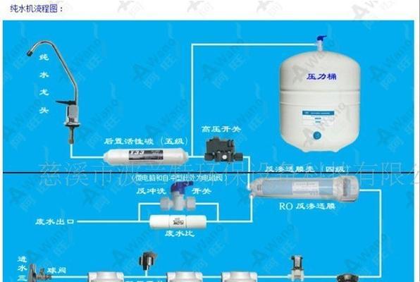 家用净水器安装指南（简单易懂的步骤教你安装家用净水器）  第3张