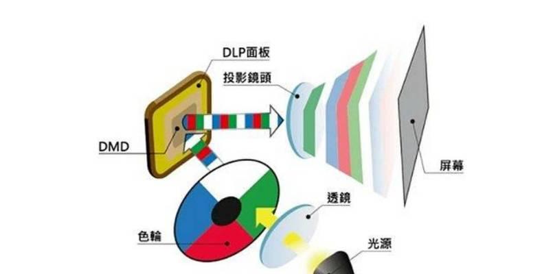 如何解决投影仪投影尺寸过小的问题（有效利用投影仪的功能和调整技巧）  第1张