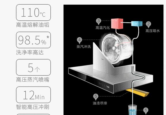 欧派抽油烟机的自动清洗技术（让清洗变得更智能）  第1张