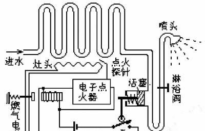 如何有效修复热水器中的水垢（清除热水器内部水垢的方法和技巧）  第3张