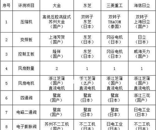 江苏东芝中央空调维修价格解析（揭秘江苏东芝中央空调维修费用）  第3张