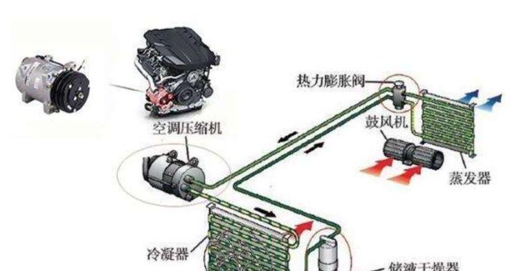 如何正确添加空调氟利昂（自己动手前必学）  第3张