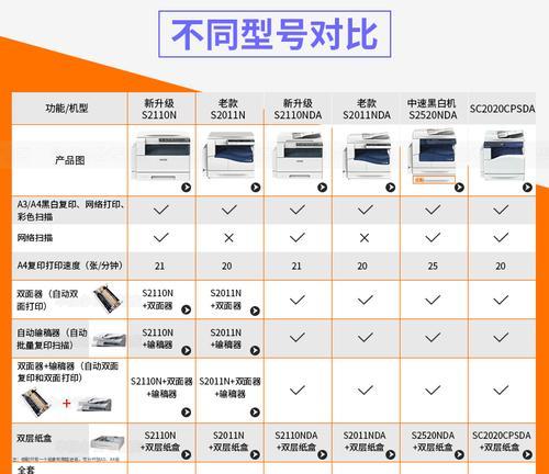 上海维修复印机的价格表（了解上海维修复印机的各项费用及服务）  第1张
