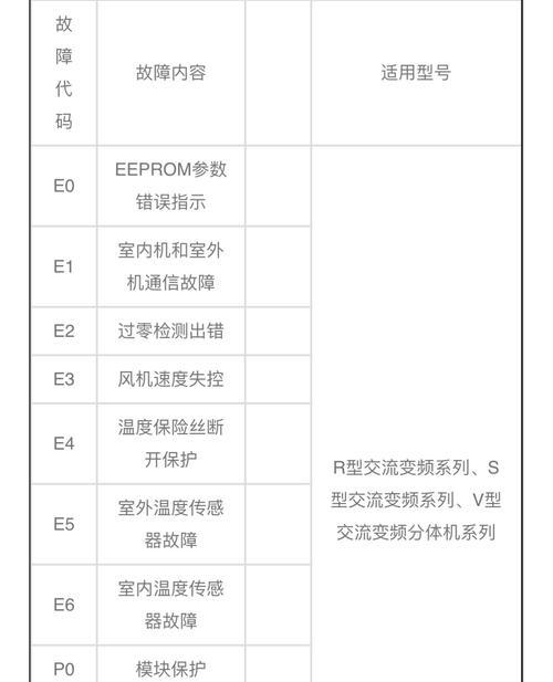 解决LG空调报E4故障的常见维修方案（LG空调E4故障分析及维修方法分享）  第3张