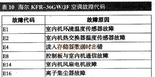 海信中央空调故障代码34原因与维修方法解析（排查和修复海信中央空调故障代码34的关键步骤与技巧）  第1张
