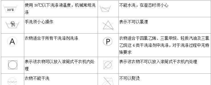 羊羔绒外套的洗涤指南（探讨羊羔绒外套能否使用洗衣机清洗的方法和注意事项）  第2张