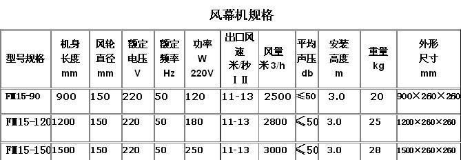 风幕机不制冷故障的原因及解决方法（探究风幕机不制冷的各种可能原因）  第3张
