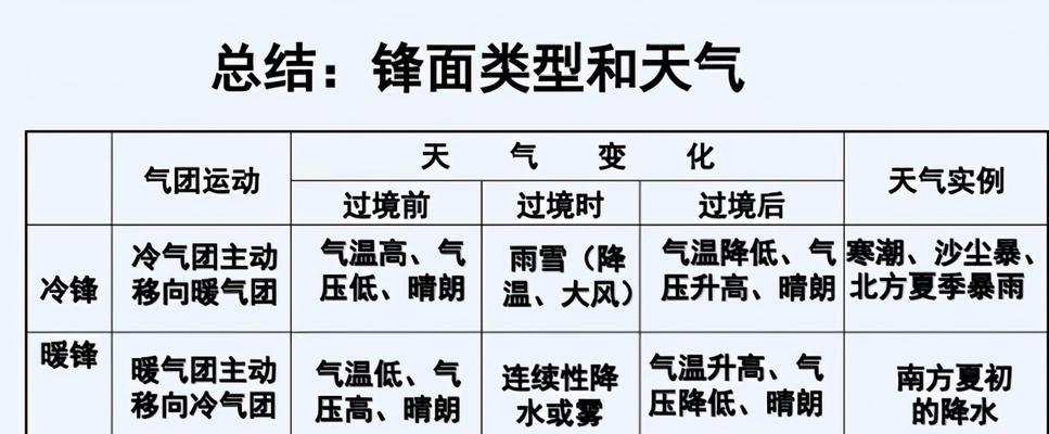 门口风幕机滴水问题的原因及解决方法（揭秘门口风幕机滴水的原因）  第3张