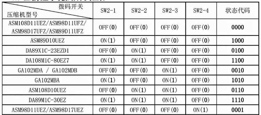 电磁炉开关故障排除与修复指南（解决电磁炉开关失灵问题的实用方法）  第3张