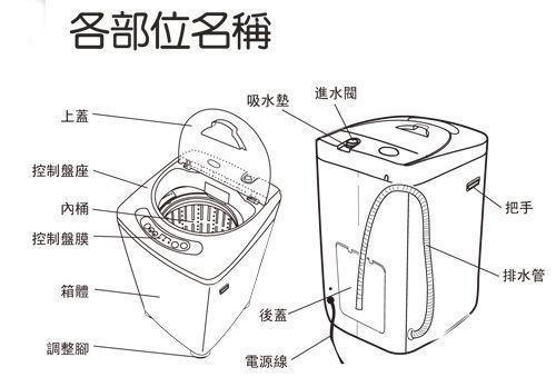海尔洗衣机的放水方法及注意事项（简单易学的放水步骤）  第3张