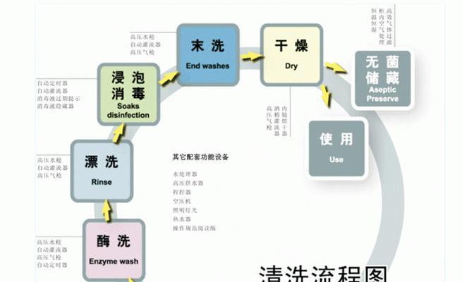 过滤净水器消毒方法（确保家庭饮水安全的有效技巧）  第3张