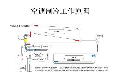 空调制热时外机风时转时停的维修方法（解决空调制热时外机风机停转问题的实用技巧）  第3张
