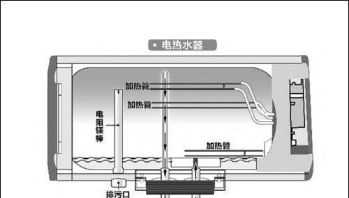 解决热水器打不着火无响声的问题（热水器故障排查及解决办法）  第1张