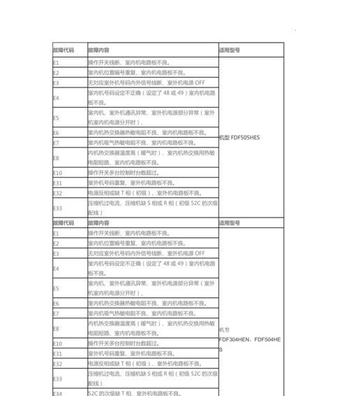 解决三菱空调显示U8问题的有效方法（探索U8错误代码的含义及解决方案）  第3张