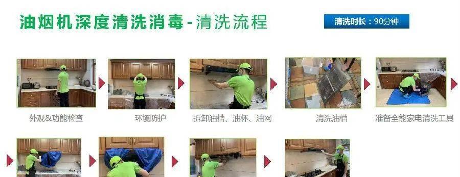 如何正确清洗爱仕达油烟机（简单易行的清洗方法）  第3张